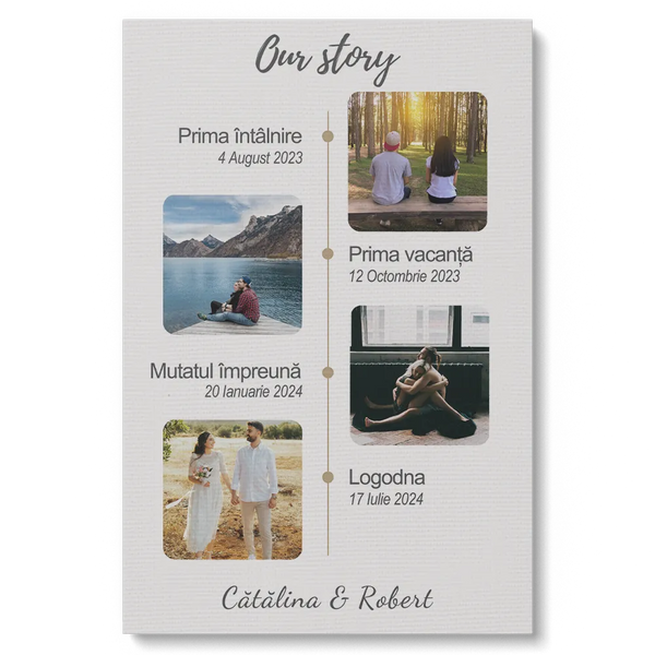 Tablou Canvas - Our Story Timeline