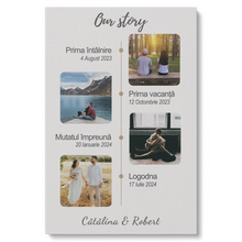 Tablou Canvas - Our Story Timeline