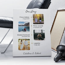 Tablou Canvas - Our Story Timeline